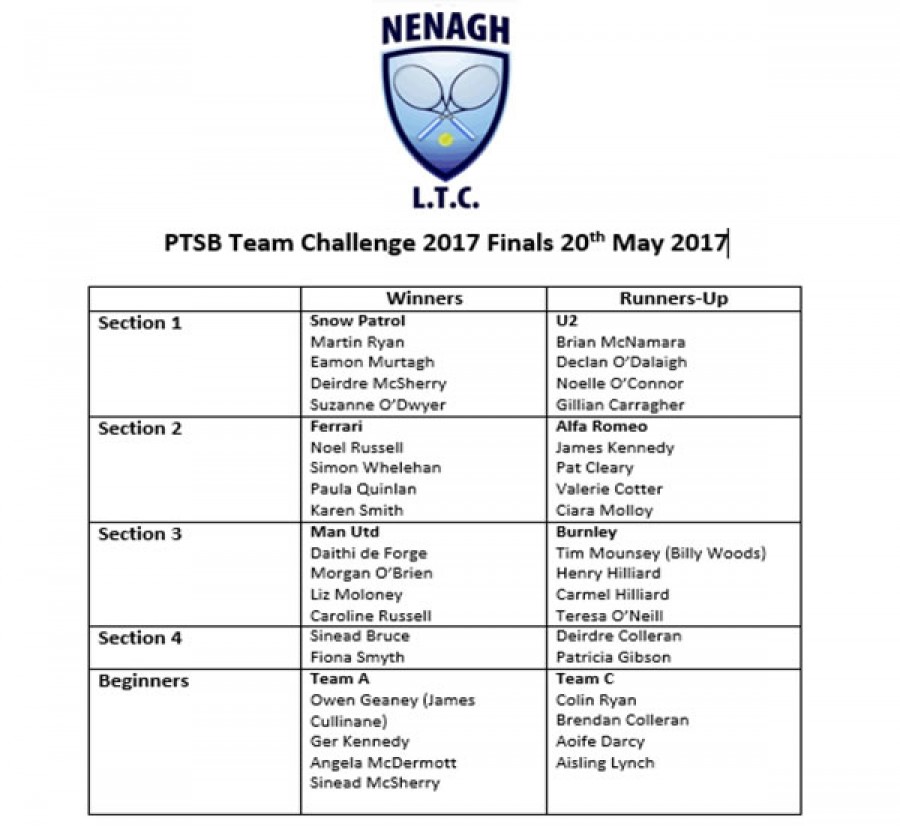 Permanent TSB Team Challenge Finals Saturday 20th May